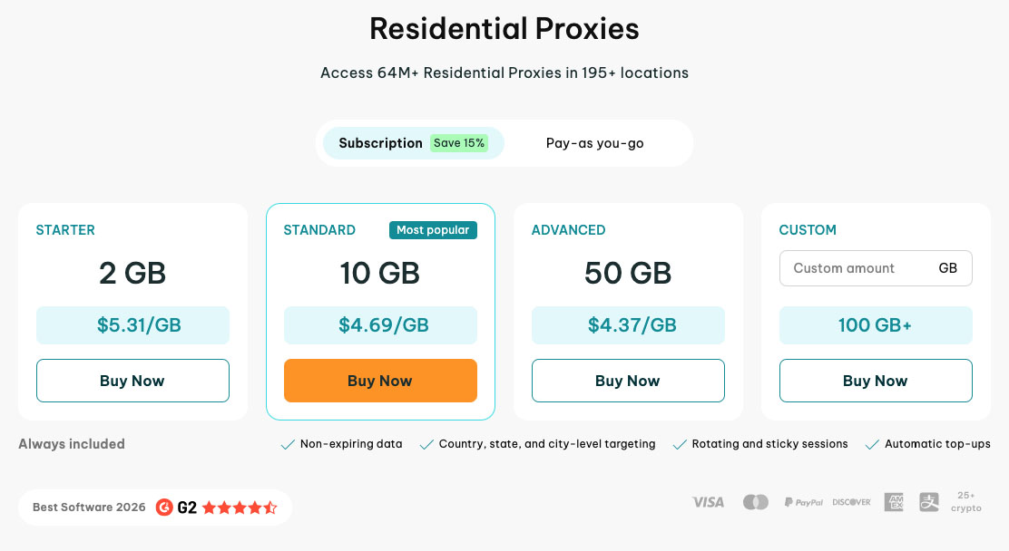 IPRoyal Residential Proxies