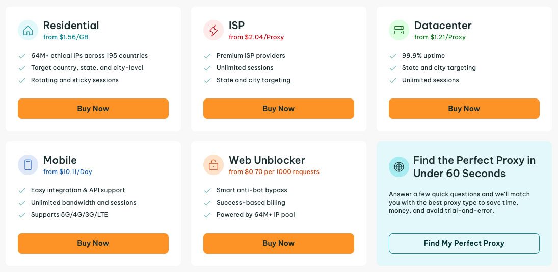 IPRoyal pricing at a glance